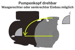 Pumpenkopf drehbar