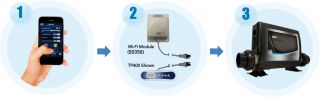 balboa-wlan-wifi-modul-adapter